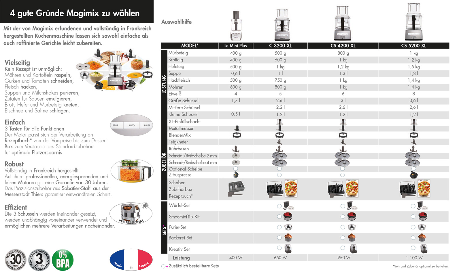 Magimix Küchenmaschine Cuisine Système 5200 XL chrom matt